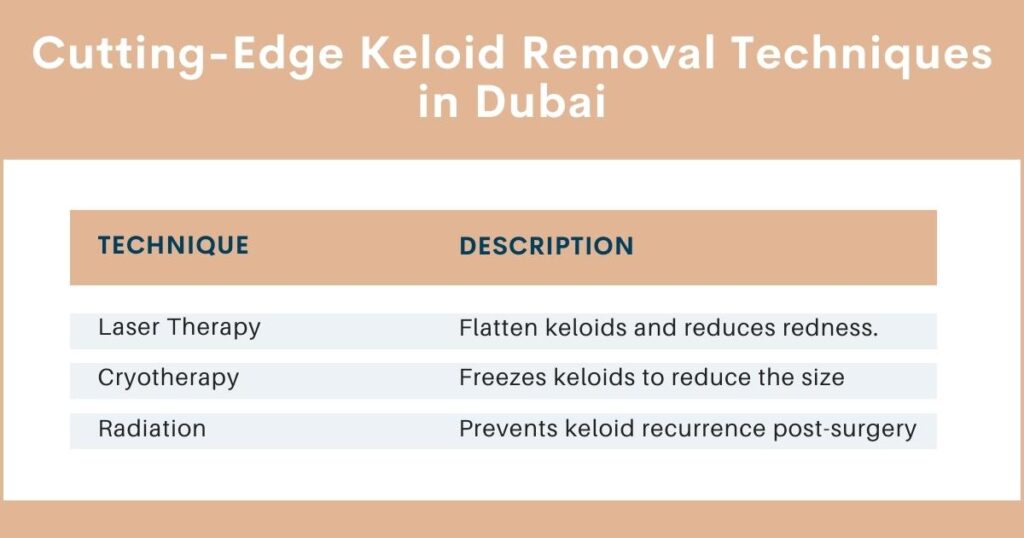 Cutting-Edge Keloid Removal Techniques in Dubai