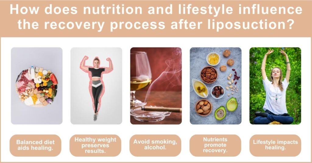 How Long Will It Take to Recover from Liposuction on Thighs_....How does nutrition and lifestyle influence the recovery process after liposuction