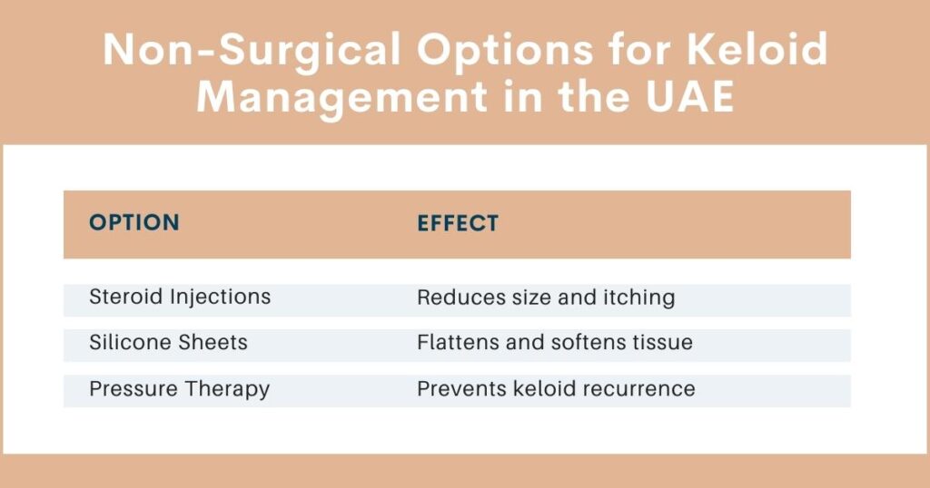 Non-Surgical Options for Keloid Management in the UAE