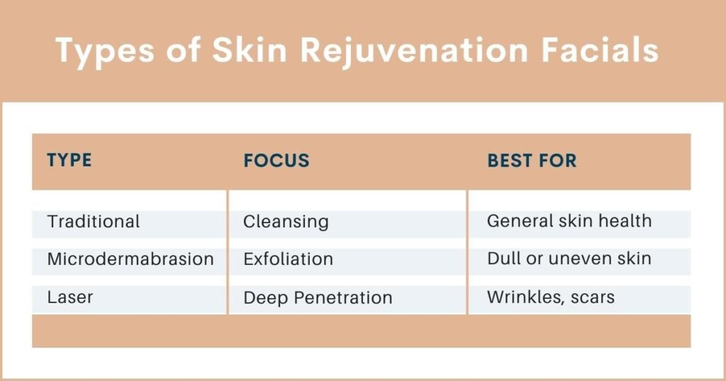 Types of skin rejuvenation facials