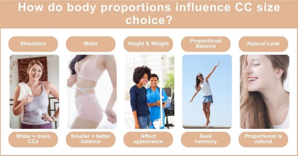 Role of Body Proportions in Choosing the Right CC Size