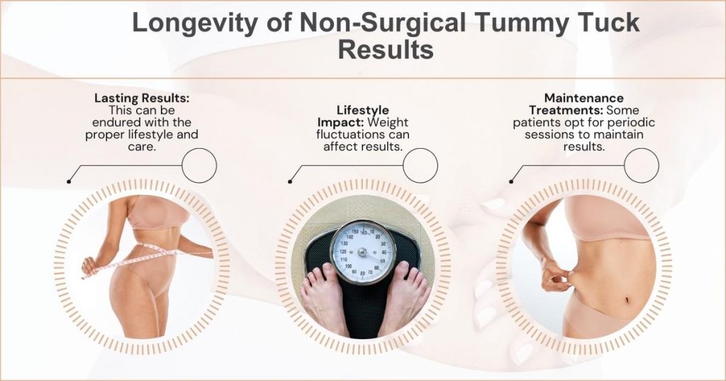 Longevity of Non-Surgical Tummy Tuck Results