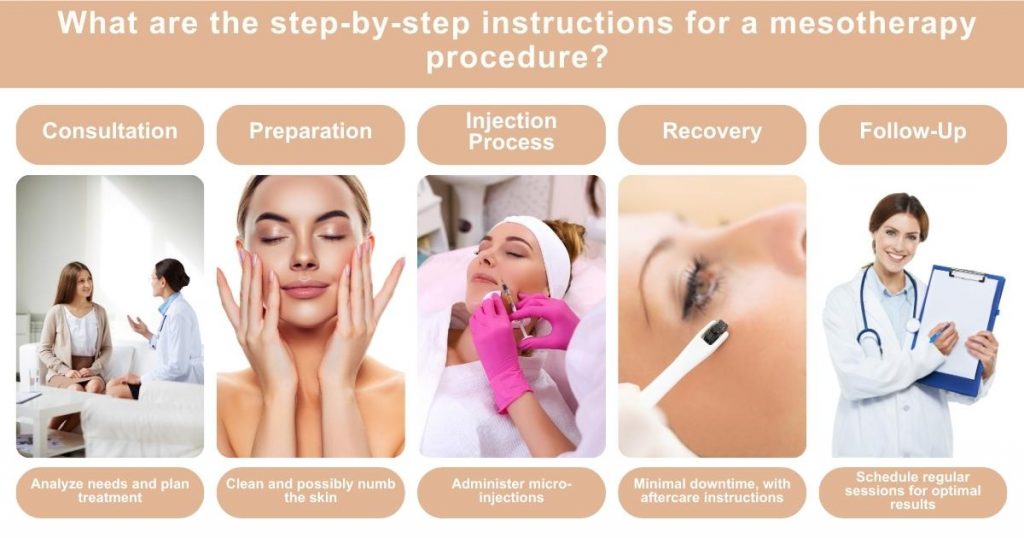 Mesotherapy Procedure: Step-by-Step Instructions
