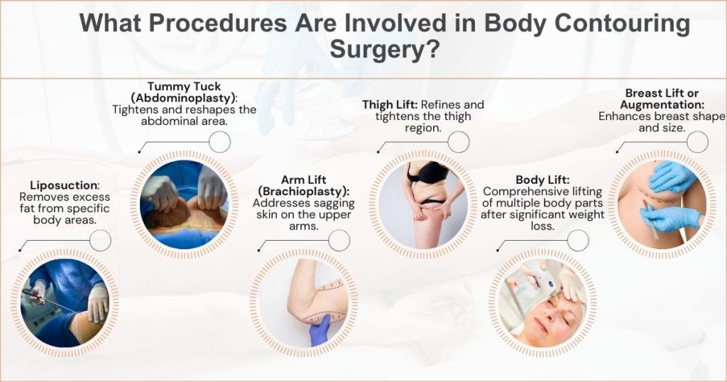 What Procedures Are Involved in Body Contouring Surgery