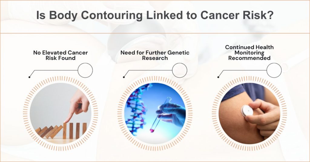 Have Any Links Been Found Between Body Contouring and Cancer