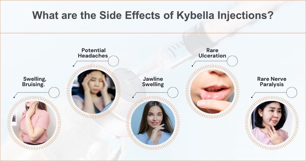 What are the Side Effects of Kybella Injections